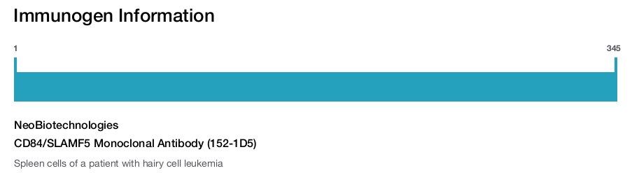 CD84/SLAMF5 Monoclonal Antibody (152-1D5)