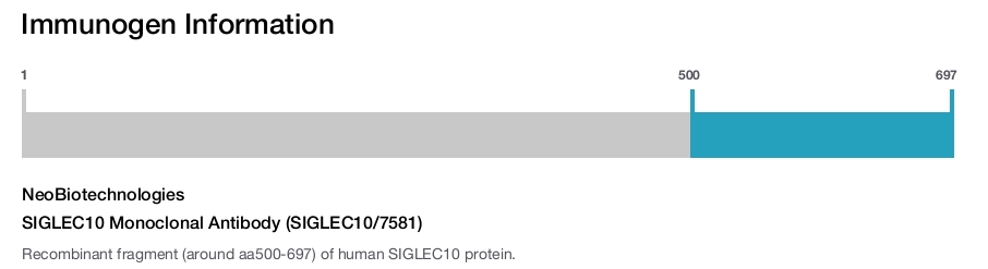 SIGLEC10 Monoclonal Antibody (SIGLEC10/7581)
