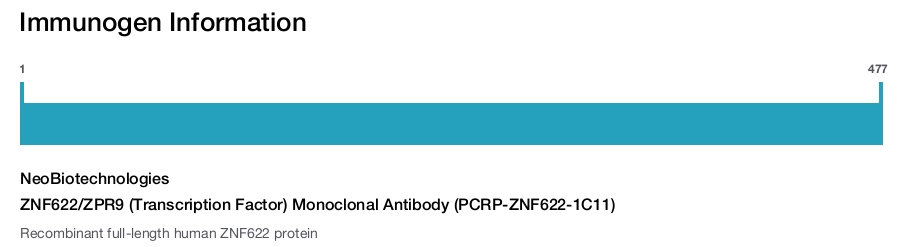 ZNF622/ZPR9 (Transcription Factor) Monoclonal Antibody (PCRP-ZNF622-1C11)