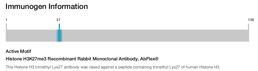 Histone H3K27me3 Recombinant Rabbit Monoclonal Antibody, AbFlex&reg;
