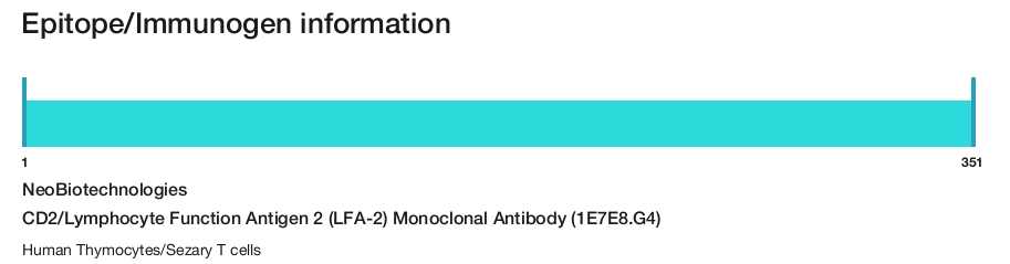 CD2/Lymphocyte Function Antigen 2 (LFA-2) Monoclonal Antibody (1E7E8.G4)