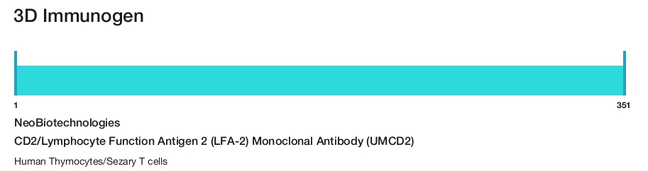 CD2/Lymphocyte Function Antigen 2 (LFA-2) Monoclonal Antibody (UMCD2)