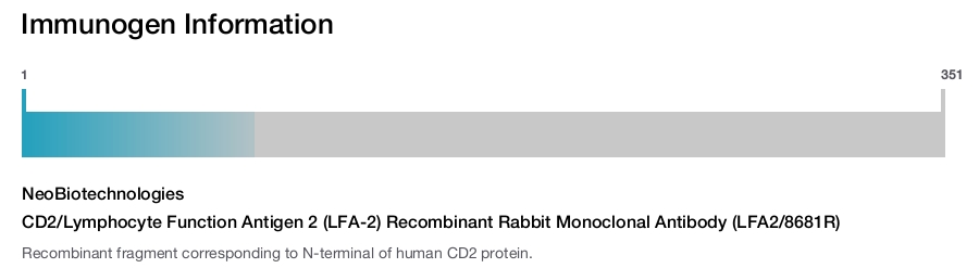 CD2/Lymphocyte Function Antigen 2 (LFA-2) Recombinant Rabbit Monoclonal Antibody (LFA2/8681R)