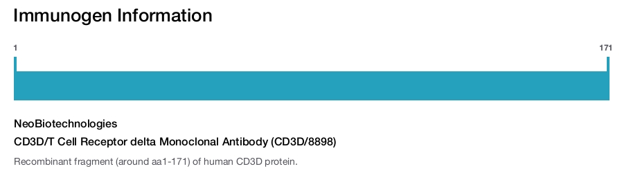 CD3D/T Cell Receptor delta Monoclonal Antibody (CD3D/8898)