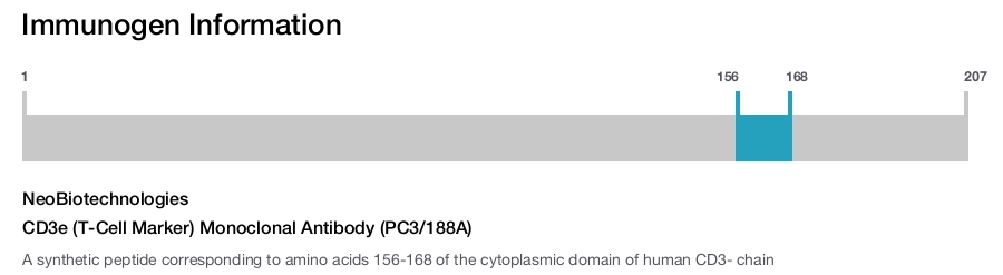 CD3e (T-Cell Marker) Monoclonal Antibody (PC3/188A)