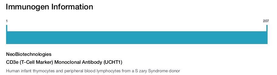 CD3e (T-Cell Marker) Monoclonal Antibody (UCHT1)