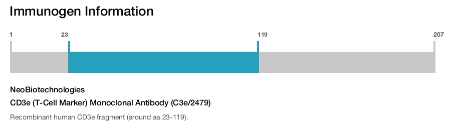 CD3e (T-Cell Marker) Monoclonal Antibody (C3e/2479)