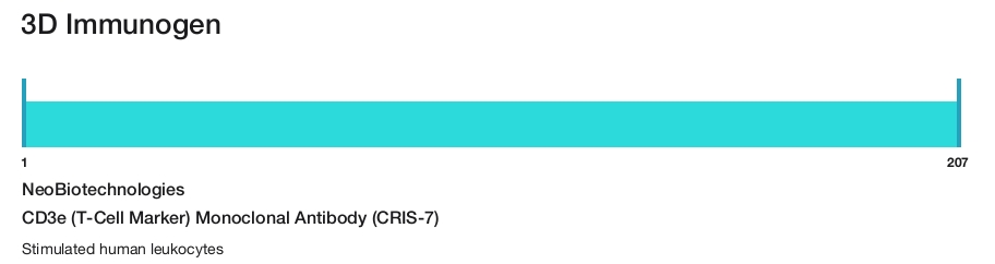CD3e (T-Cell Marker) Monoclonal Antibody (CRIS-7)