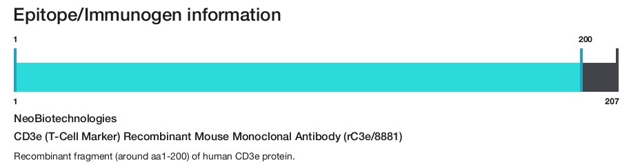 CD3e (T-Cell Marker) Recombinant Mouse Monoclonal Antibody (rC3e/8881)