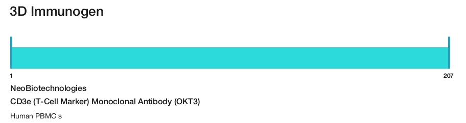 CD3e (T-Cell Marker) Monoclonal Antibody (OKT3)