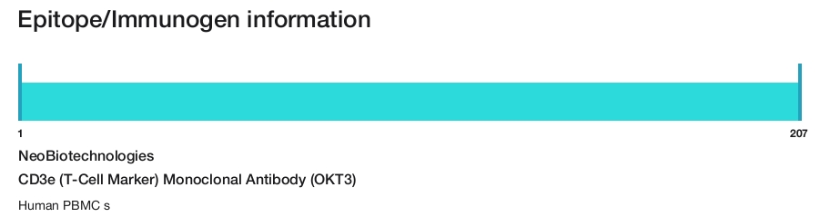 CD3e (T-Cell Marker) Monoclonal Antibody (OKT3)
