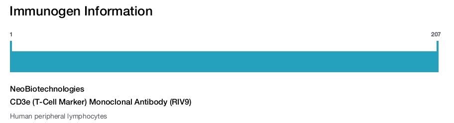CD3e (T-Cell Marker) Monoclonal Antibody (RIV9)