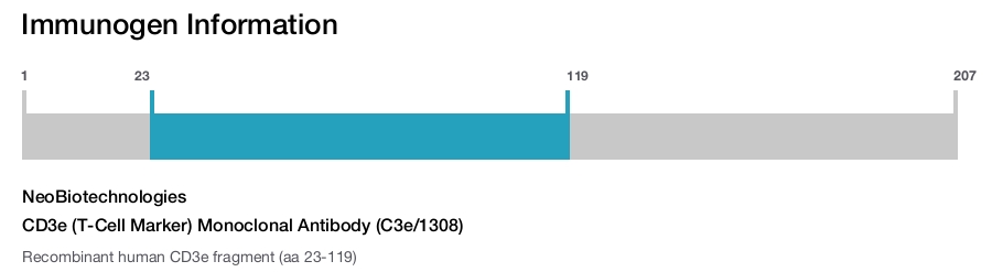 CD3e (T-Cell Marker) Monoclonal Antibody (C3e/1308)