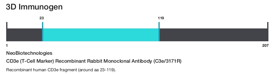 CD3e (T-Cell Marker) Recombinant Rabbit Monoclonal Antibody (C3e/3171R)