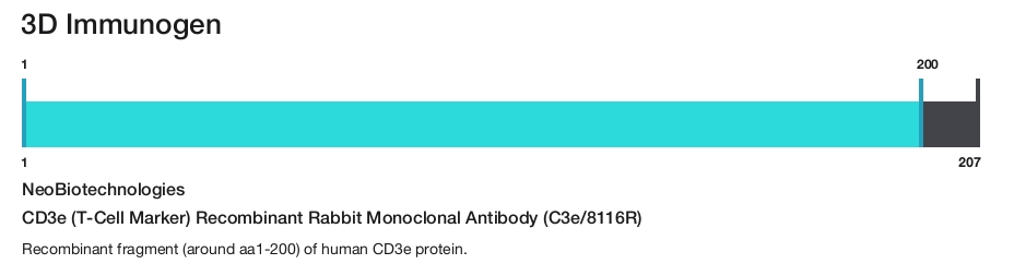 CD3e (T-Cell Marker) Recombinant Rabbit Monoclonal Antibody (C3e/8116R)