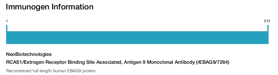 RCAS1/Estrogen Receptor Binding Site Associated, Antigen 9 Monoclonal Antibody (rEBAG9/7264)