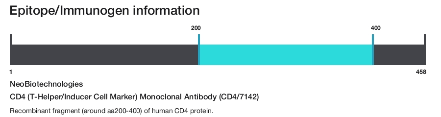 CD4 (T-Helper/Inducer Cell Marker) Monoclonal Antibody (CD4/7142)