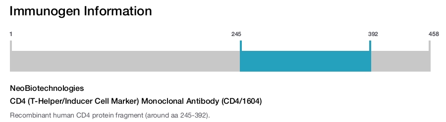 CD4 (T-Helper/Inducer Cell Marker) Monoclonal Antibody (CD4/1604)