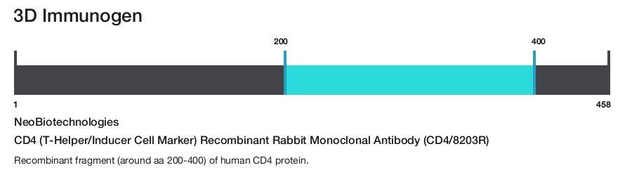 CD4 (T-Helper/Inducer Cell Marker) Recombinant Rabbit Monoclonal Antibody (CD4/8203R)