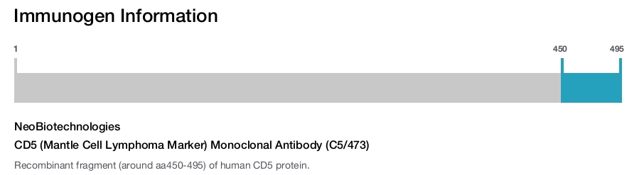 CD5 (Mantle Cell Lymphoma Marker) Monoclonal Antibody (C5/473)