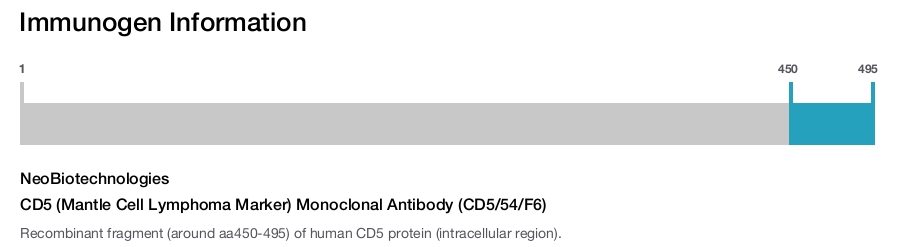 CD5 (Mantle Cell Lymphoma Marker) Monoclonal Antibody (CD5/54/F6)