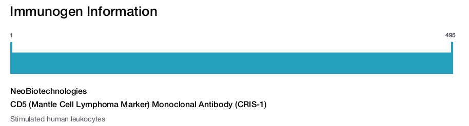 CD5 (Mantle Cell Lymphoma Marker) Monoclonal Antibody (CRIS-1)