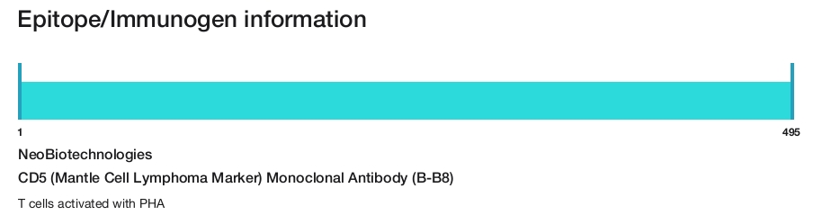 CD5 (Mantle Cell Lymphoma Marker) Monoclonal Antibody (B-B8)