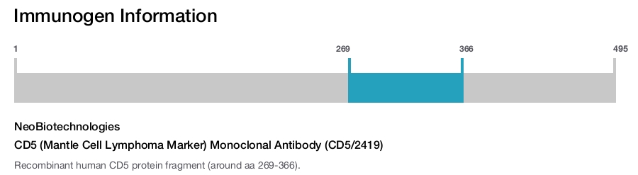 CD5 (Mantle Cell Lymphoma Marker) Monoclonal Antibody (CD5/2419)