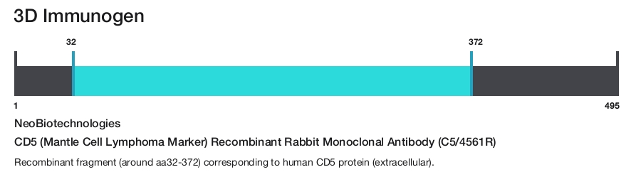 CD5 (Mantle Cell Lymphoma Marker) Recombinant Rabbit Monoclonal Antibody (C5/4561R)