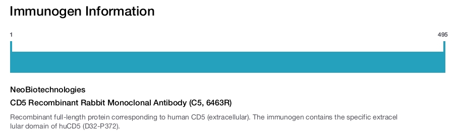CD5 Recombinant Rabbit Monoclonal Antibody (C5, 6463R)