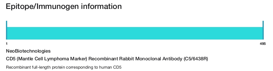 CD5 (Mantle Cell Lymphoma Marker) Recombinant Rabbit Monoclonal Antibody (C5/6438R)