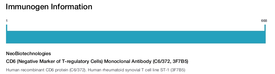 CD6 (Negative Marker of T-regulatory Cells) Monoclonal Antibody (C6/372, 3F7B5)