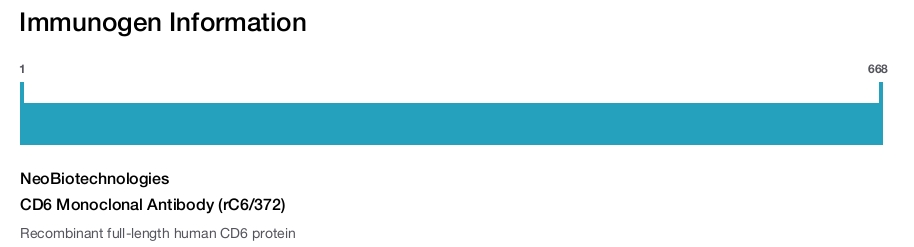 CD6 Monoclonal Antibody (rC6/372)