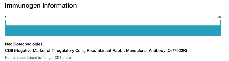 CD6 (Negative Marker of T-regulatory Cells) Recombinant Rabbit Monoclonal Antibody (C6/7022R)