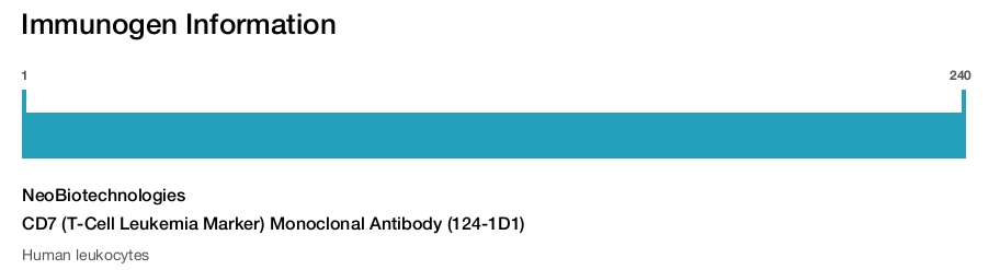 CD7 (T-Cell Leukemia Marker) Monoclonal Antibody (124-1D1)