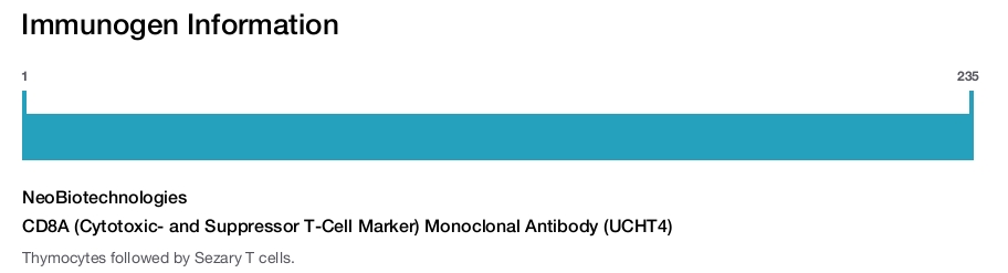 CD8A (Cytotoxic- and Suppressor T-Cell Marker) Monoclonal Antibody (UCHT4)