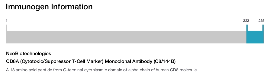 CD8A (Cytotoxic/Suppressor T-Cell Marker) Monoclonal Antibody (C8/144B)