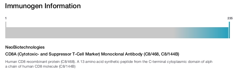 CD8A (Cytotoxic- and Suppressor T-Cell Marker) Monoclonal Antibody (C8/468, C8/144B)