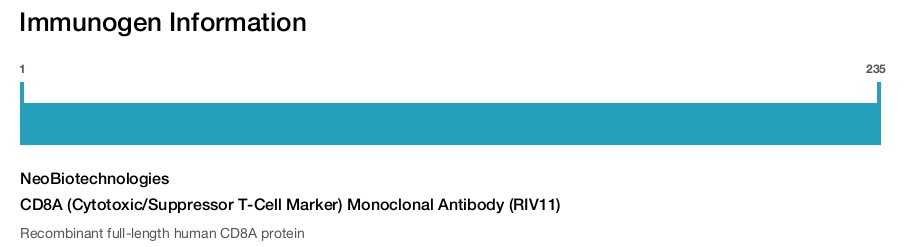 CD8A (Cytotoxic/Suppressor T-Cell Marker) Monoclonal Antibody (RIV11)