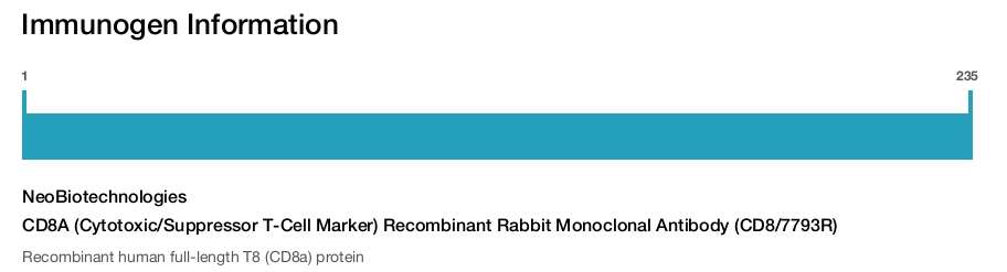 CD8A (Cytotoxic/Suppressor T-Cell Marker) Recombinant Rabbit Monoclonal Antibody (CD8/7793R)