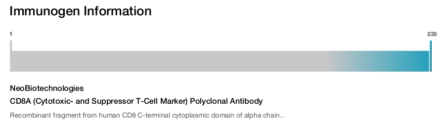 CD8A (Cytotoxic- and Suppressor T-Cell Marker) Polyclonal Antibody