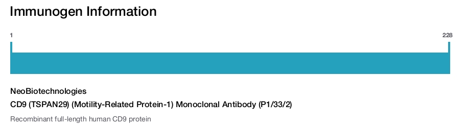 CD9 (TSPAN29) (Motility-Related Protein-1) Monoclonal Antibody (P1/33/2)