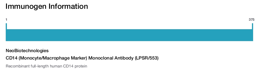 CD14 (Monocyte/Macrophage Marker) Monoclonal Antibody (LPSR/553)