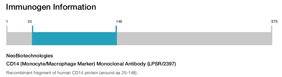 CD14 (Monocyte/Macrophage Marker) Monoclonal Antibody (LPSR/2397)