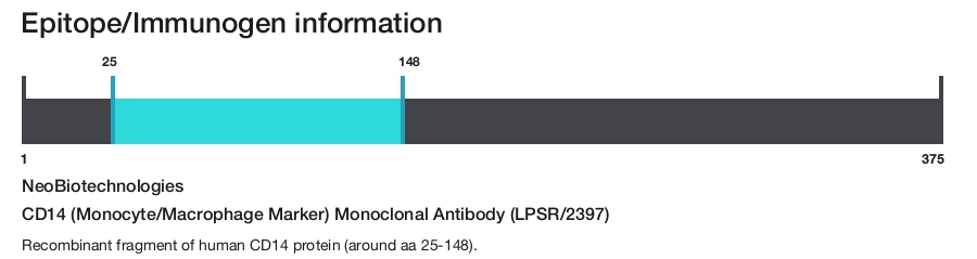 CD14 (Monocyte/Macrophage Marker) Monoclonal Antibody (LPSR/2397)