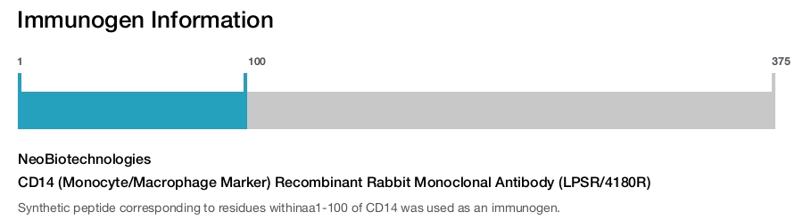 CD14 (Monocyte/Macrophage Marker) Recombinant Rabbit Monoclonal Antibody (LPSR/4180R)