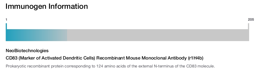 CD83 (Marker of Activated Dendritic Cells) Recombinant Mouse Monoclonal Antibody (r1H4b)
