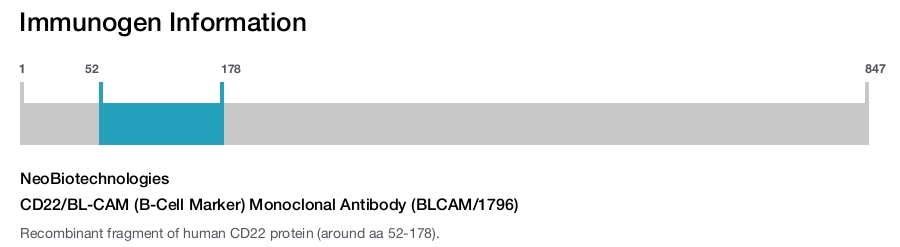 CD22/BL-CAM (B-Cell Marker) Monoclonal Antibody (BLCAM/1796)
