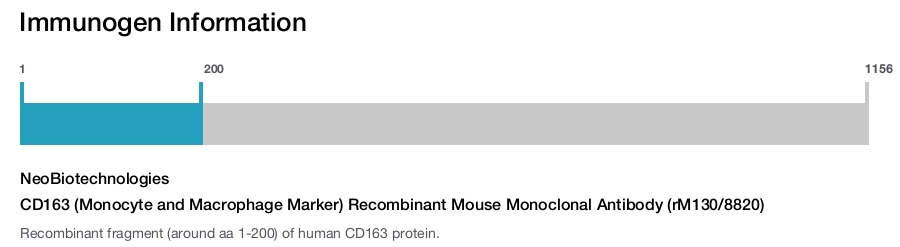 CD163 (Monocyte and Macrophage Marker) Recombinant Mouse Monoclonal Antibody (rM130/8820)