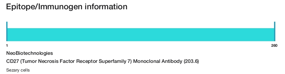 CD27 (Tumor Necrosis Factor Receptor Superfamily 7) Monoclonal Antibody (203.6)